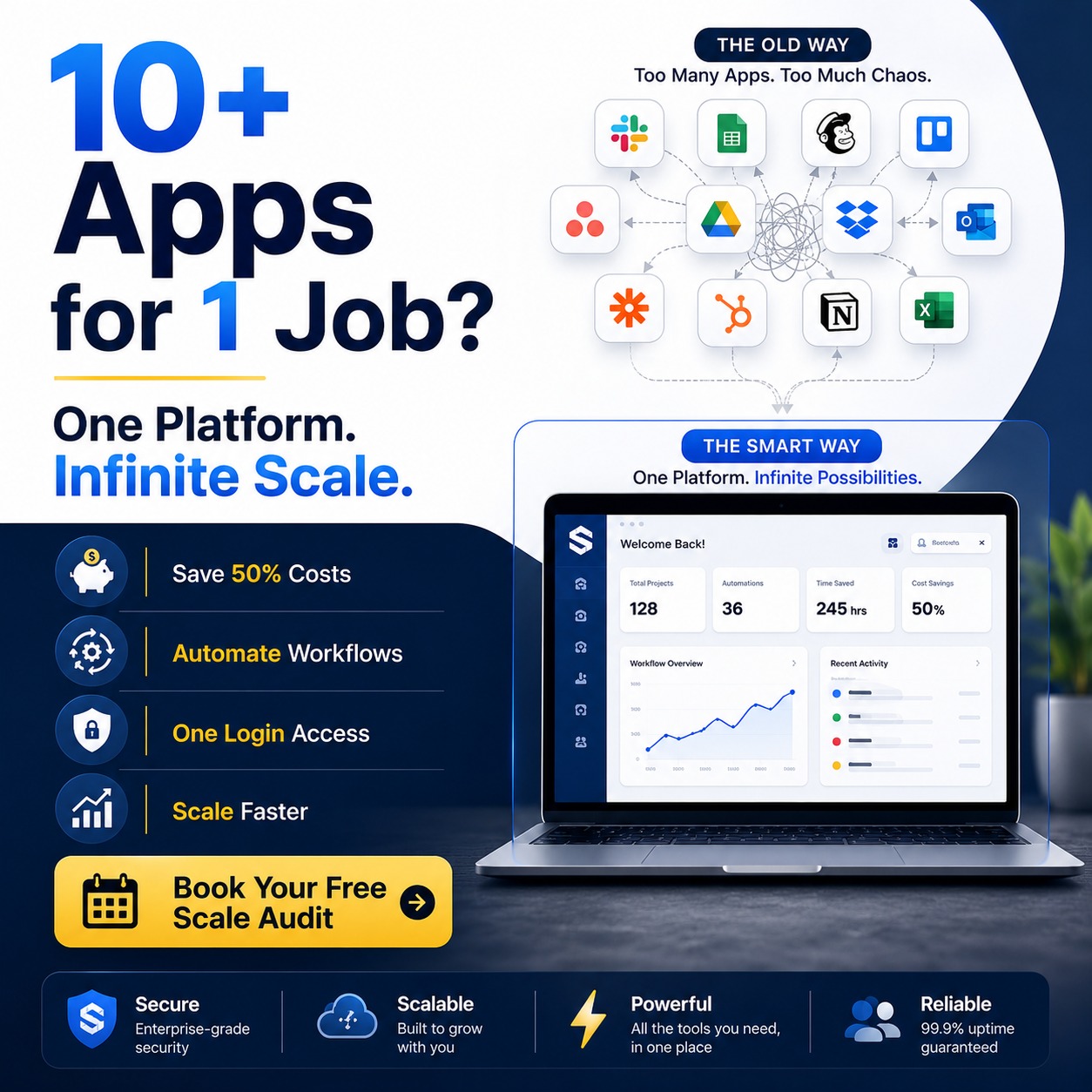 Your Business Is Drowning in Apps - Here’s the Smarter Way to Scale
